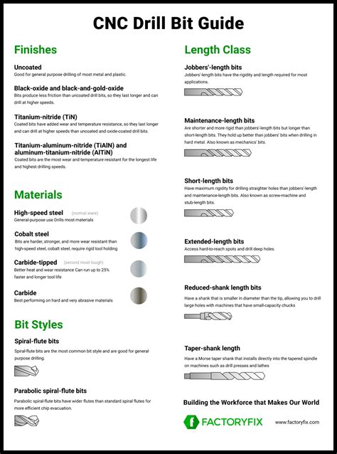 cnc drillbit|CNC Drill Bit Guide (with Infographic) .